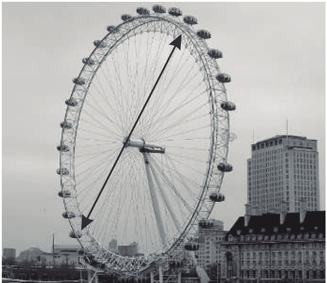 Fotografia original da London Eye com seta de duas pontas indicando o diâmetro; crédito externo à foto transcrito em LaTeX.