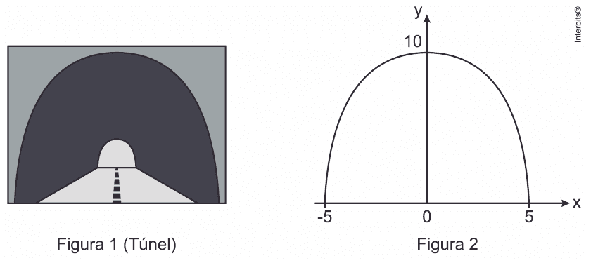 Figura1 túnel e Figura2 parábola com vértice(0,10) e raízes−5/5; dois desenhos, legendas e crédito completos.
