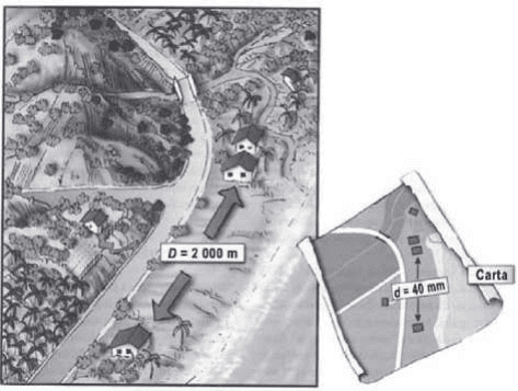 Distância D=2000m no terreno e d=40mm na carta.