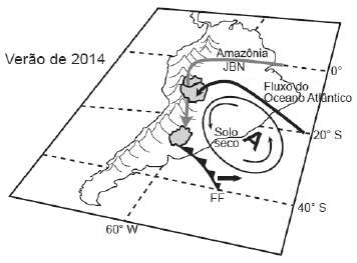 Mapa esquemático do verão2014: JBN, solo seco, anomaliaA, FF, fluxo atlântico e coordenadas.