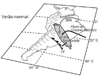 Mapa esquemático da América do Sul no verão normal: JBN, ZCAS, solo úmido, Andes, fluxo atlântico, FF e coordenadas.