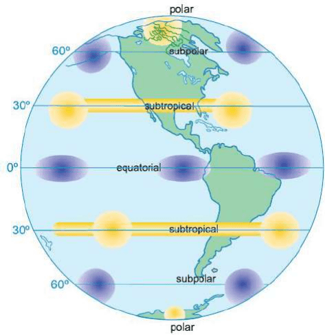 Globo com faixas equatorial, subtropicais, subpolares e polares, paralelos0/30/60graus e zonas de pressão.