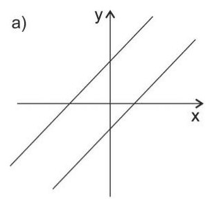 Alternativa a: gráfico da questão 3, preservados o rótulo da alternativa, curvas, eixos, números, linhas auxiliares e pontos presentes na fonte.