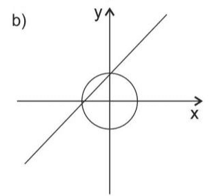 Alternativa b: gráfico da questão 3, preservados o rótulo da alternativa, curvas, eixos, números, linhas auxiliares e pontos presentes na fonte.