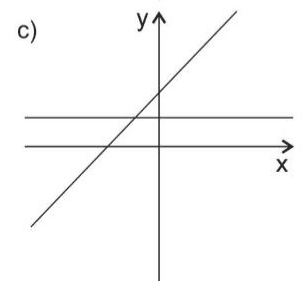 Alternativa c: gráfico da questão 3, preservados o rótulo da alternativa, curvas, eixos, números, linhas auxiliares e pontos presentes na fonte.