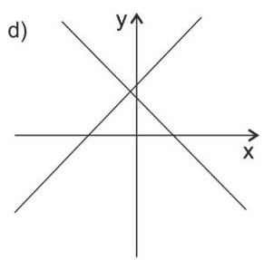 Alternativa d: gráfico da questão 3, preservados o rótulo da alternativa, curvas, eixos, números, linhas auxiliares e pontos presentes na fonte.