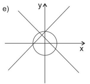 Alternativa e: gráfico da questão 3, preservados o rótulo da alternativa, curvas, eixos, números, linhas auxiliares e pontos presentes na fonte.