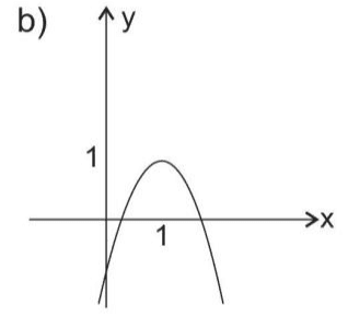 Alternativa b: gráfico da questão 10, preservados o rótulo da alternativa, curvas, eixos, números, linhas auxiliares e pontos presentes na fonte.