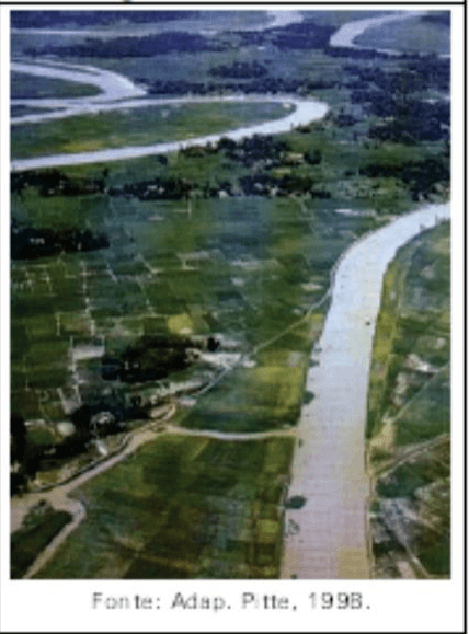 Fotografia de meandros e áreas cultivadas no baixo vale do rio Ganges, com crédito Fonte: Adap. Pitte, 1998. Os cinco itens associados estão transcritos separadamente em LaTeX editável.