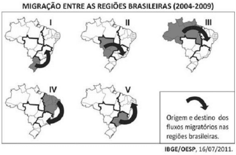 Migração entre as regiões brasileiras 2004-2009, cinco mapas I/II/III/IV/V, regiões sombreadas, setas de origem e destino e crédito IBGE/OESP, 16/07/2011.