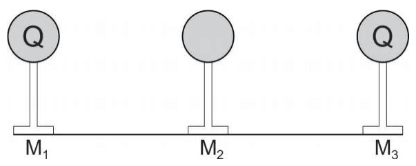 Esferas M1, M2 e M3 em suportes isolantes, com carga Q em M1 e M3.