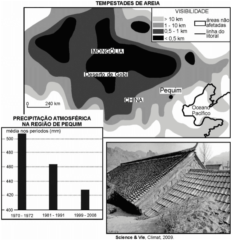 Painel com mapa das tempestades de areia, classes de visibilidade, escala e localidades, gráfico da precipitação em Pequim e foto de casas semissoterradas, com crédito Science & Vie, Climat, 2009.