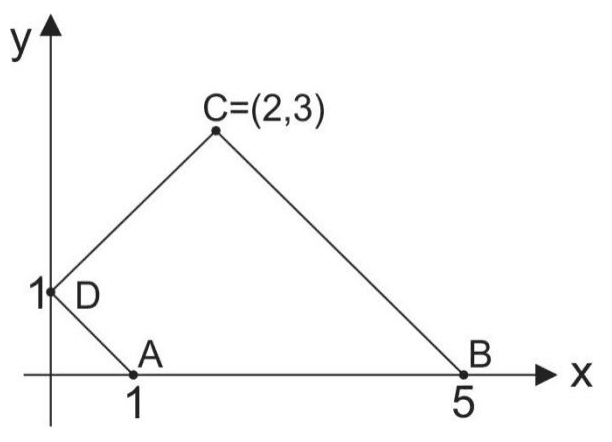 Quadrilátero ABCD em eixos x e y, com A na abscissa 1, B na abscissa 5, D na ordenada 1 e C=(2,3). Preservados eixos, setas, números, letras e quatro lados.