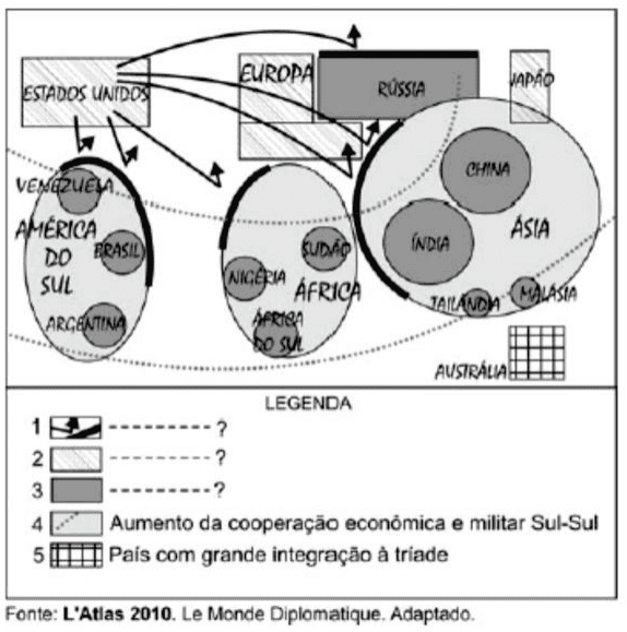 Representação de Philip S. Golub, países/regiões, setas, itens 1/2/3 da legenda com interrogações e 4/5 com descrições, crédito L’Atlas 2010, Le Monde Diplomatique, Adaptado.
