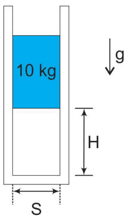 Pistão de 10 kg, altura H, secção S e aceleração g para baixo.