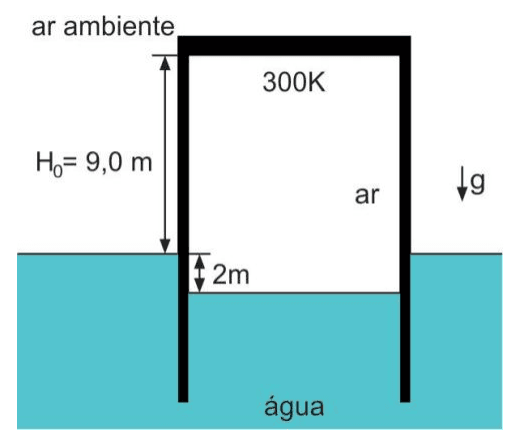 Gasômetro em água com ar a 300 K, altura inicial H0 de 9,0 m, diferença de níveis de 2 m e gravidade.
