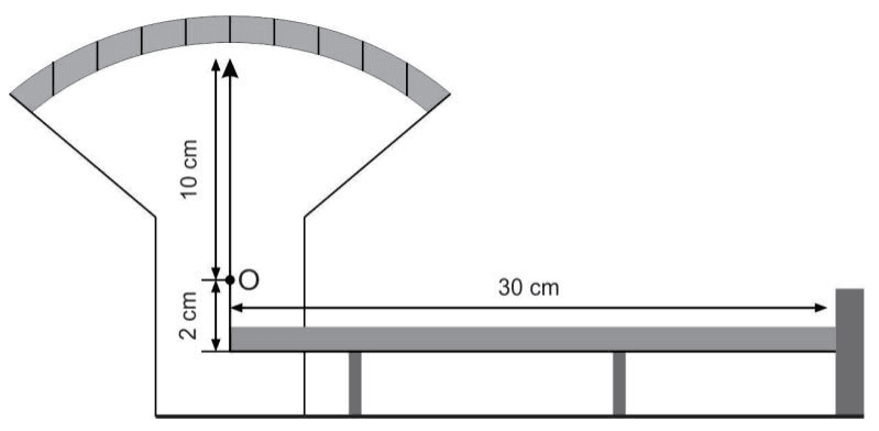 Barra apoiada de 30 cm, ponto de giro O e ponteiro com braços de 10 cm e 2 cm, com escala superior.