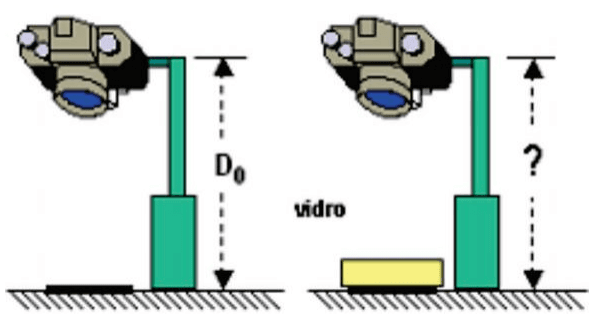 Máquina fotográfica à distância D0 da mesa e segunda montagem com placa de vidro e distância desconhecida.