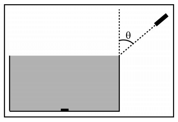 Caixa cilíndrica com água, moeda no fundo e feixe de laser formando ângulo theta com a vertical.