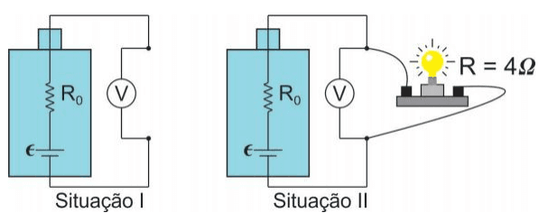 Bateria com resistência interna R0 e força eletromotriz epsilon, voltímetro e lâmpada de 4 ohms nas situações I e II.