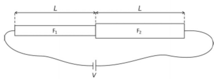 Fios F1 e F2 de mesmo comprimento L e áreas diferentes, emendados e ligados à bateria V.