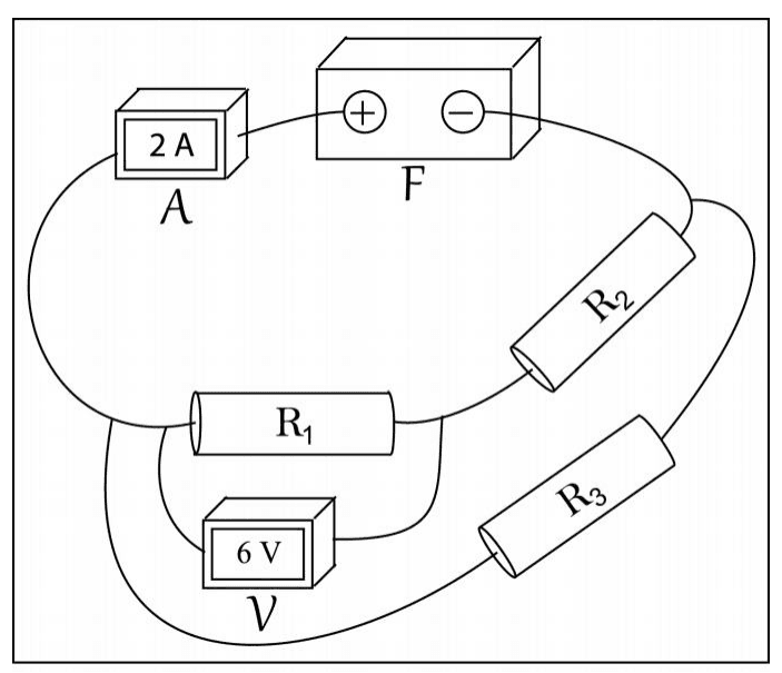 Fonte F, amperímetro A indicando 2 A, voltímetro V indicando 6 V e resistores R1, R2 e R3.