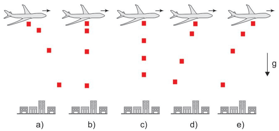 Alternativas gráficas a a e: avião, quatro pacotes em queda, solo e direção da gravidade.