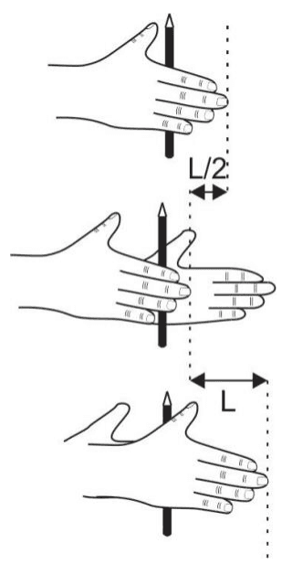 Três posições das mãos fazendo girar um lápis, com deslocamentos L/2 e L.