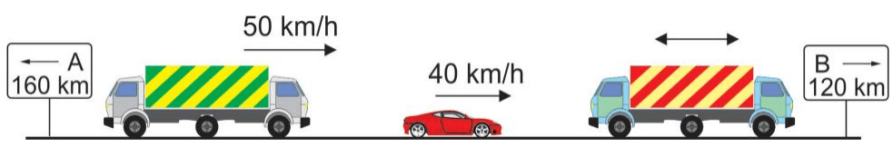 Carro a 40 km/h entre caminhões; traseiro a 50 km/h, placas A 160 km e B 120 km.
