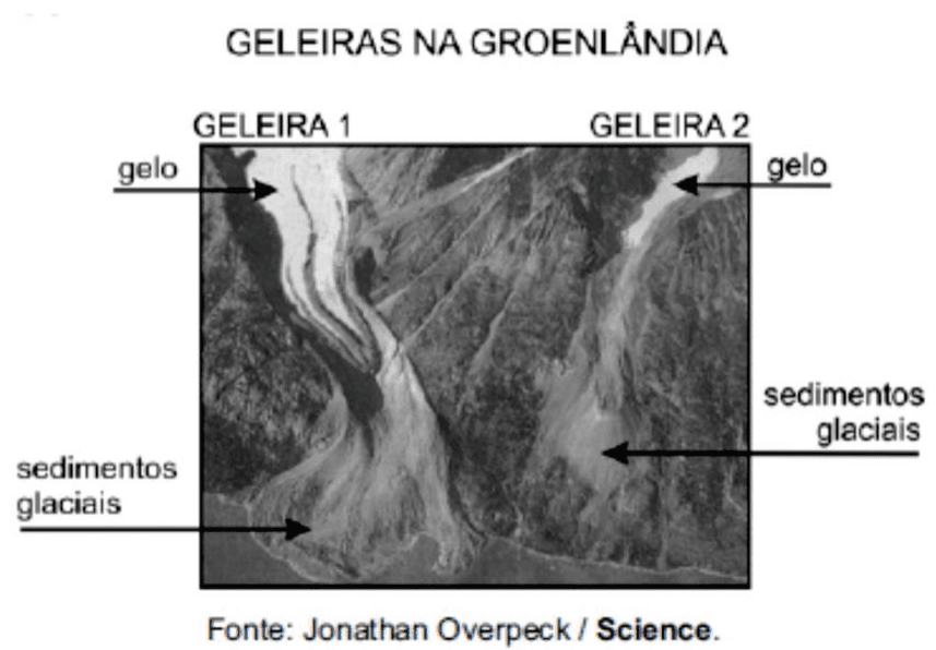 Geleiras na Groenlândia, geleiras 1 e 2, gelo e sedimentos glaciais identificados por setas e crédito Jonathan Overpeck / Science.