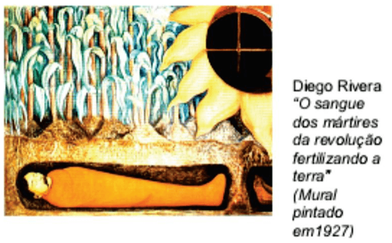Mural de Diego Rivera com corpo de Emiliano Zapata, milharal e girassol, preservando as cores e o crédito: O sangue dos mártires da revolução fertilizando a terra, mural pintado em1927.
