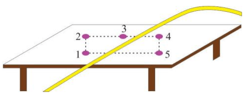 Fio sobre uma mesa e posições 1 a 5 de bússolas, com posições 2, 3 e 4 acima da mesa.