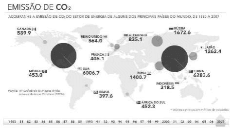 Emissão de CO₂ por países, mapa1980a2007, países/valores em milhões de toneladas, círculos e legenda temporal; Canadá589.9, EUA6006.7, México453.0, Brasil397.6, ReinoUnido564.0, França405.1, Alemanha835.1, Rússia1672.6, Índia1400.7, China6283.6, Japão1262.4, Indonésia318.5, África do Sul452.3; fonte16ªConferênciaONU/COP16.