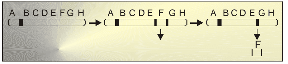 Três esquemas ligados por setas, rotulados ABCDEFGH, ABCDEFGH e ABCDEGH; setas inferiores e fragmento quadrado F. Letras nativas recuperadas, desenho preservado.