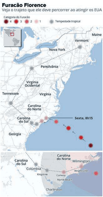 Notícia gráfica FuracãoFlorence, trajetória até osEUA, categorias4–1/tempestade tropical, mapa de estados, sexta8h15 e mapa local da costa dasCarolinas.