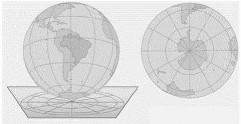 Globo sobre plano tangente e projeção plana polar correspondente.