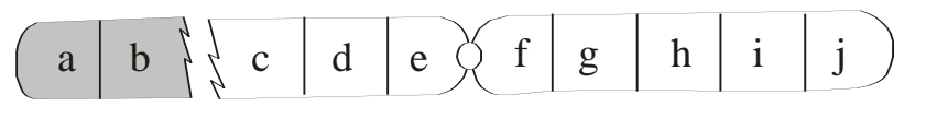 Cromossomo com segmentos a–j; trecho a/b separado por linhas de ruptura e região central circular entre e/f. Letras nativas recuperadas sem mudar os desenhos.