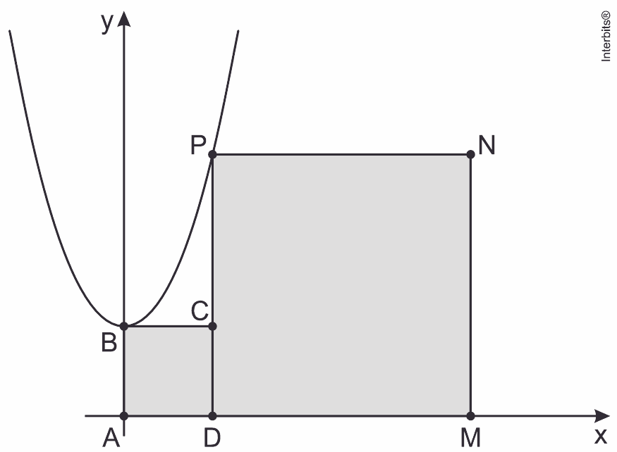 Parábola f(x)=x²+2 e quadrados adjacentes ABCD e DMNP; todos os vértices, eixos e crédito completos.