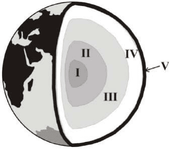 Camadas da Terra identificadas por números de 1 a 5.