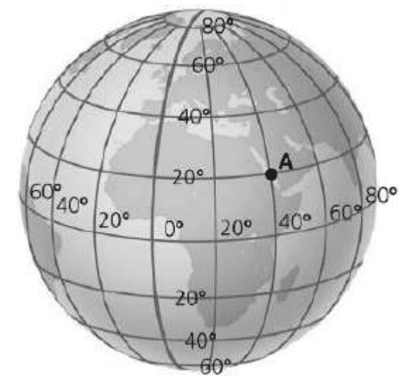Globo terrestre com meridianos, paralelos e ponto A.