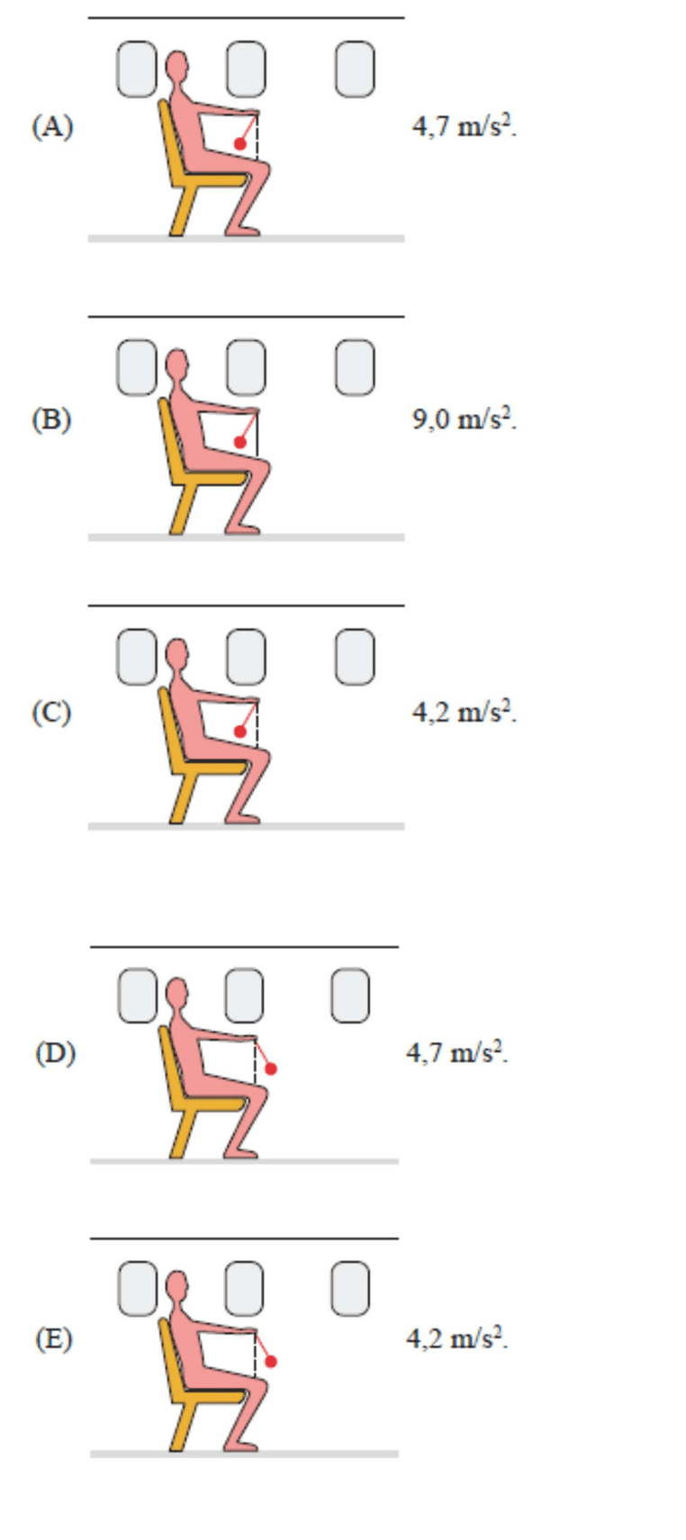 Cinco alternativas visuais A a E mostram um passageiro e diferentes inclinações do pêndulo, com acelerações 4,7 m/s², 9,0 m/s² ou 4,2 m/s².