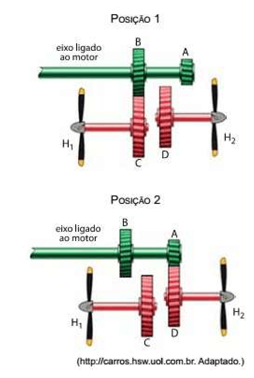 Sistema de engrenagens e hélices nas posições 1 e 2, com engrenagens A, B, C e D e crédito adaptado.