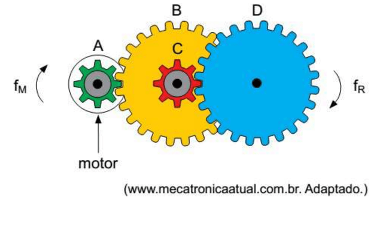 Trem de engrenagens A, B, C e D ligando o motor às rodas do carrinho, com sentidos de rotação e crédito adaptado.
