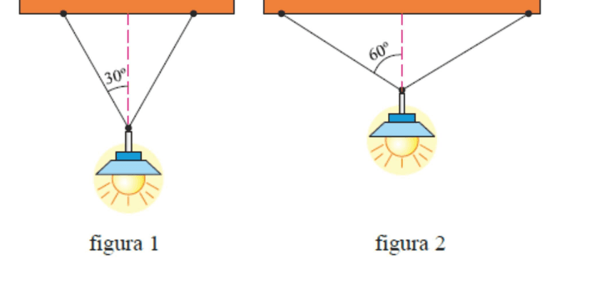 Figuras 1 e 2 mostram um lustre preso por dois fios simétricos, formando respectivamente 30 graus e 60 graus com a vertical.