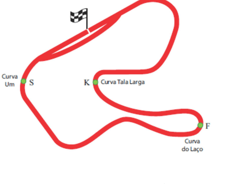 Traçado simplificado do autódromo de Tarumã com os veículos S, K e F nas curvas Um, Tala Larga e do Laço.
