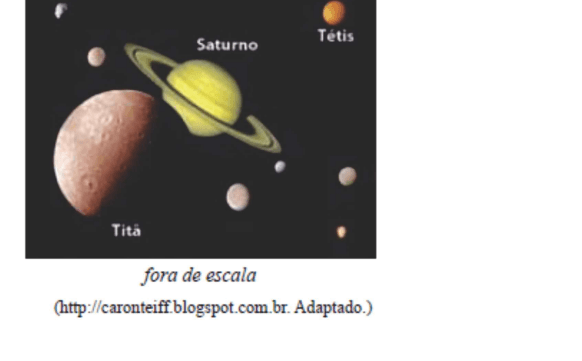 Ilustração fora de escala de Saturno e dos satélites Titã e Tétis, com crédito adaptado.