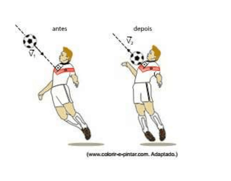 Jogador amortece a bola no peito; setas indicam as velocidades V1 antes e V2 depois, com sentidos opostos; crédito adaptado.