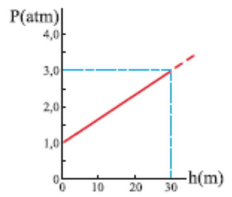 Gráfico da alternativa E.