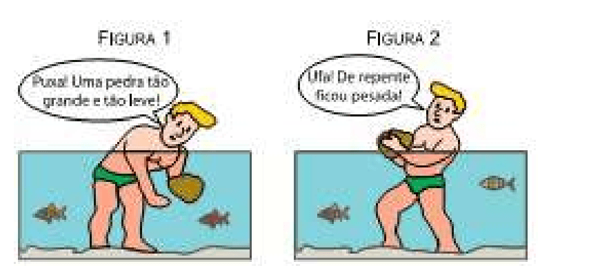 Pessoa segurando pedra totalmente imersa e parcialmente imersa.