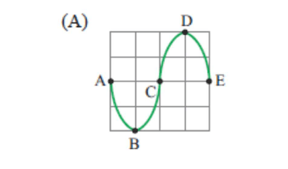 Alternativa visual A.